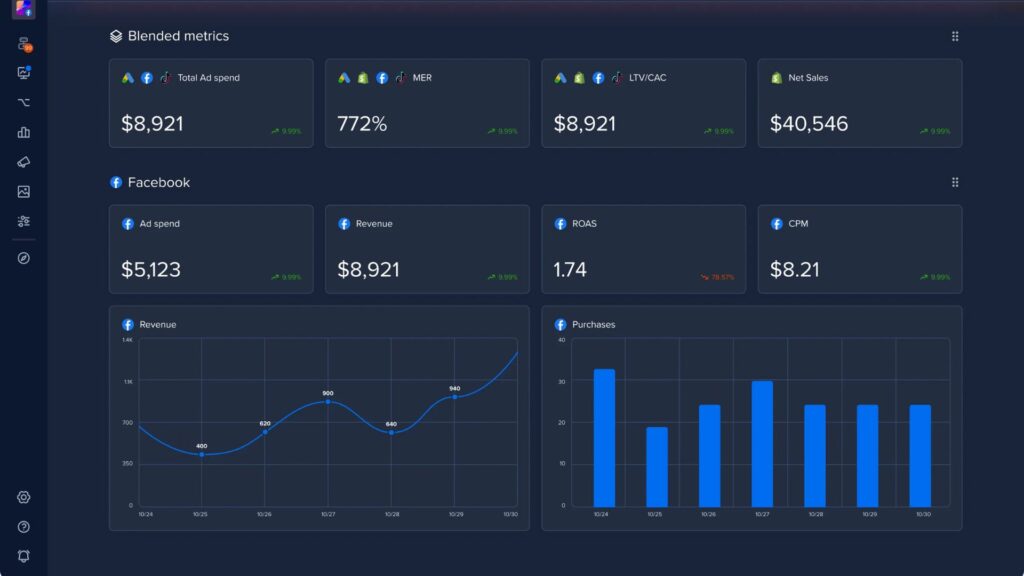 ai tools, MadgicX